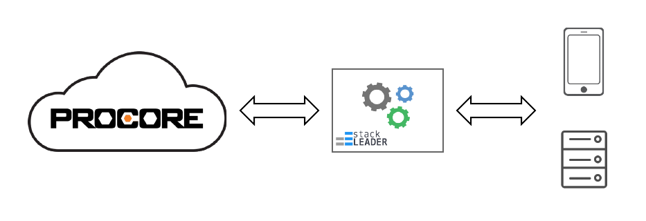 StackLeader Procore Integration